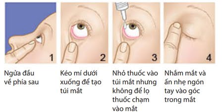 cac-buoc-nho-thuoc-dung-cach