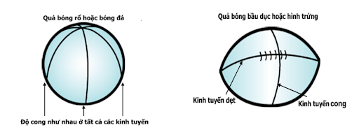 Loan-thi-co-tang-do-khong